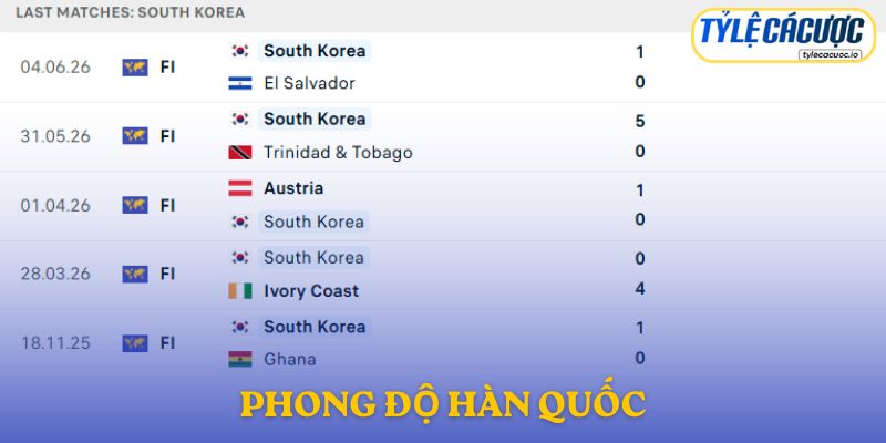 Phong độ Hàn Quốc