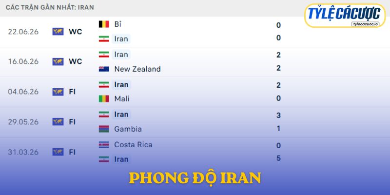 Phong độ Iran