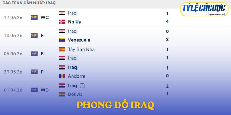 Phong độ Iraq