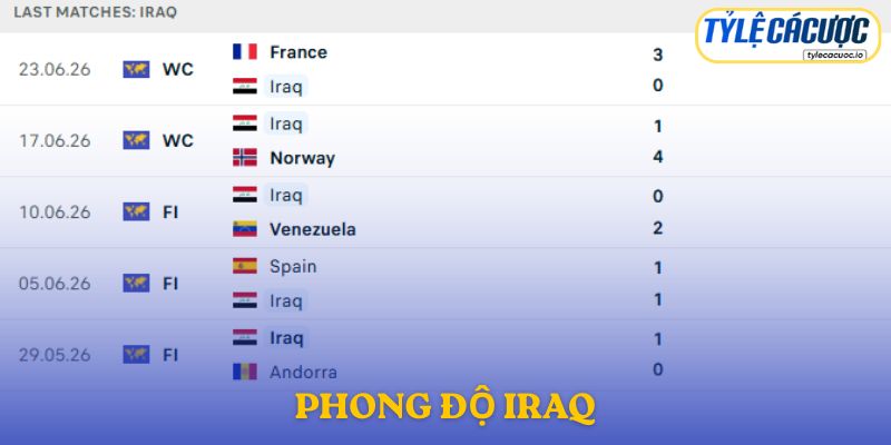 Phong độ Iraq