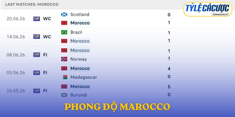 Phong độ Morocco