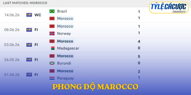 Phong độ Morocco