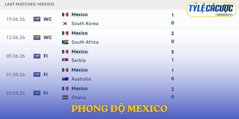 Phong độ Mexico