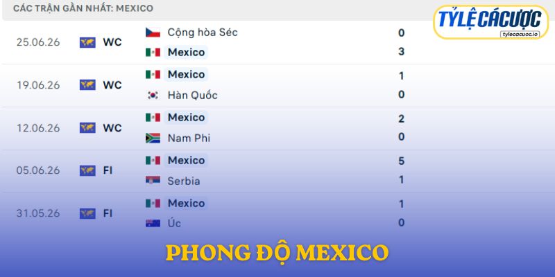 Phong độ Mexico