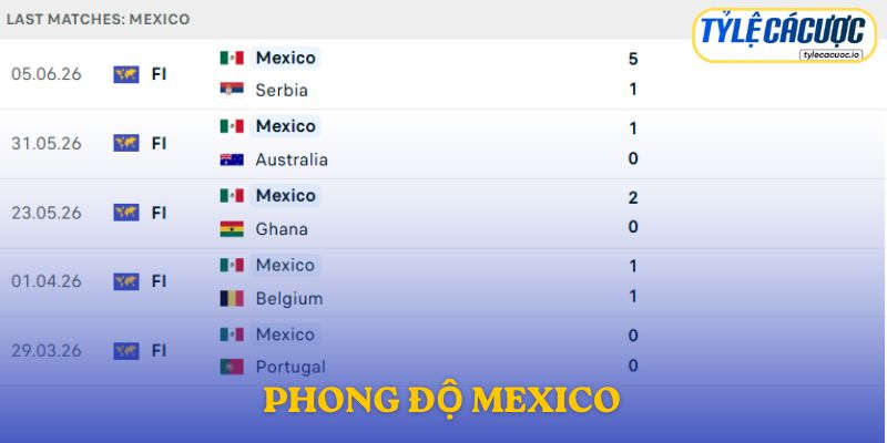Phong độ Mexico