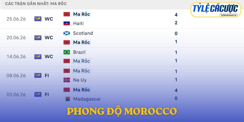 Phong độ Morocco
