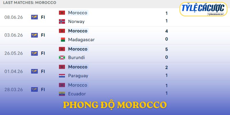 Phong độ Morocco