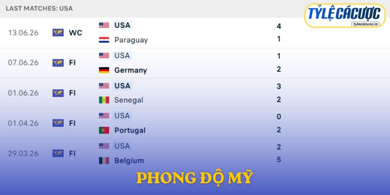 Phong độ Mỹ