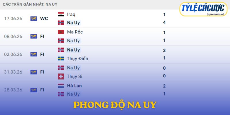 Phong độ Na Uy