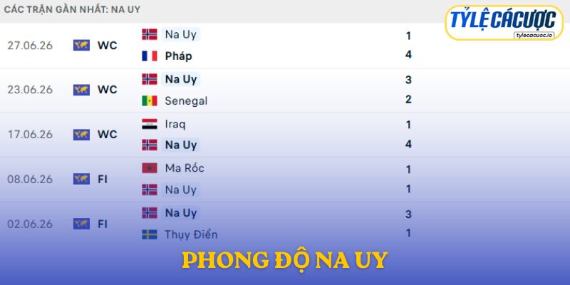 Phong độ Na Uy