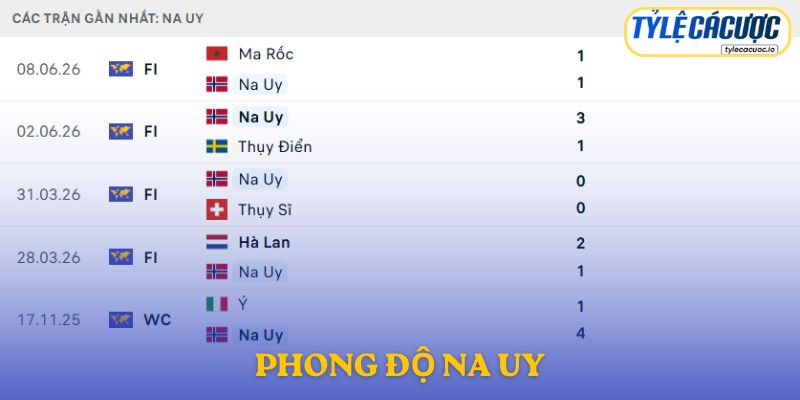 Phong độ Na Uy