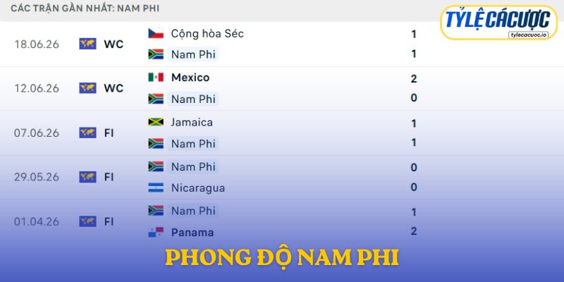 Phong độ Nam Phi