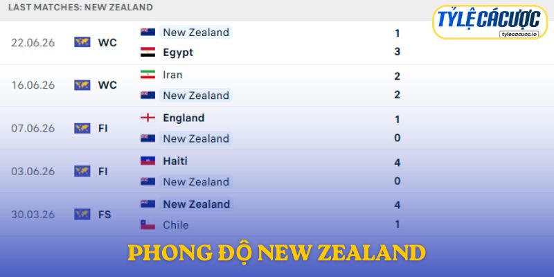 Phong độ New Zealand