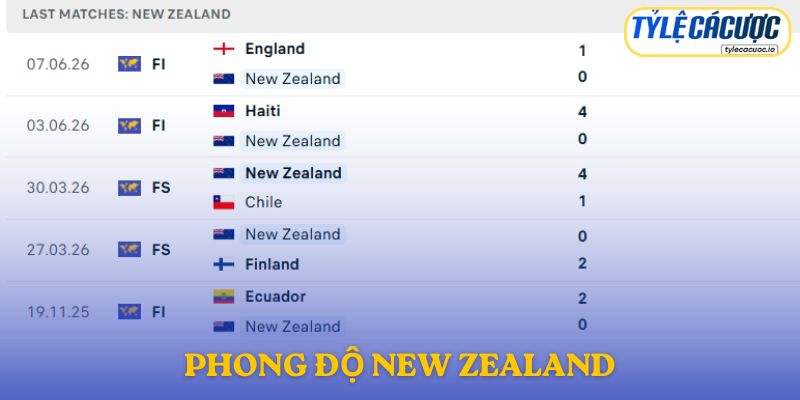 Phong độ New Zealand