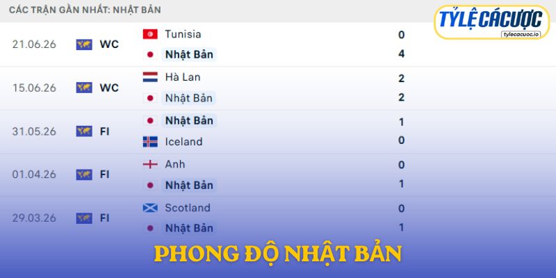 Phong độ Nhật Bản