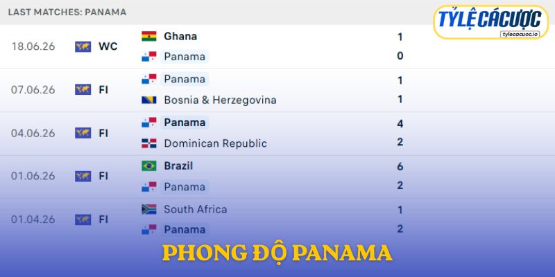 Phong độ Panama