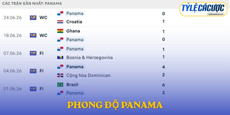 Phong độ Panama