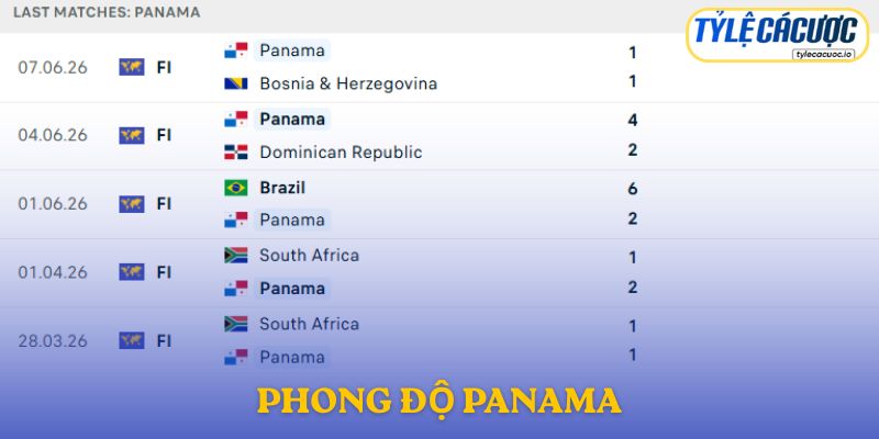 Phong độ Panama