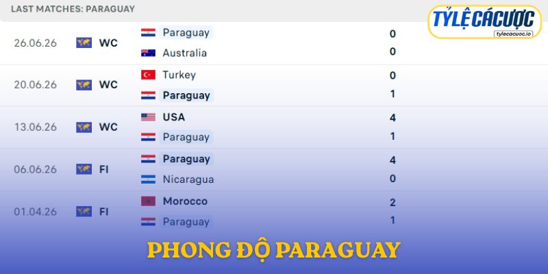 Phong độ Paraguay