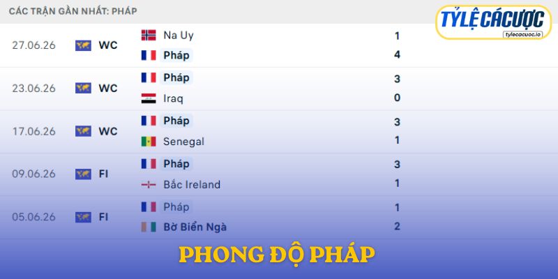 Phong độ Pháp