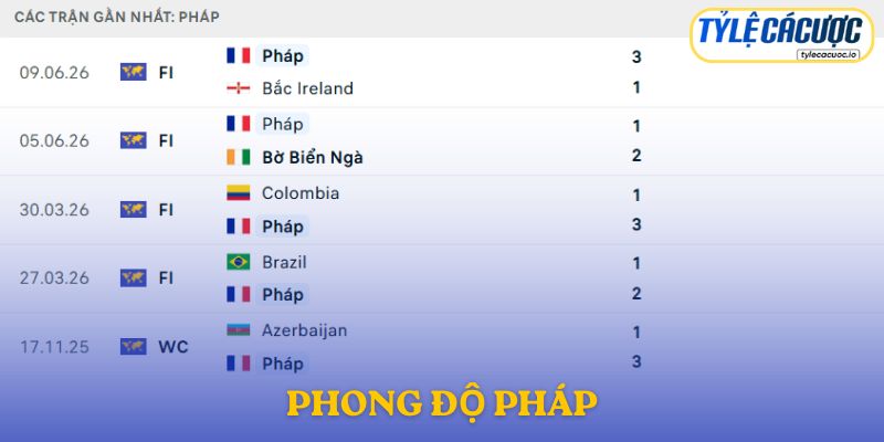 Phong độ Pháp