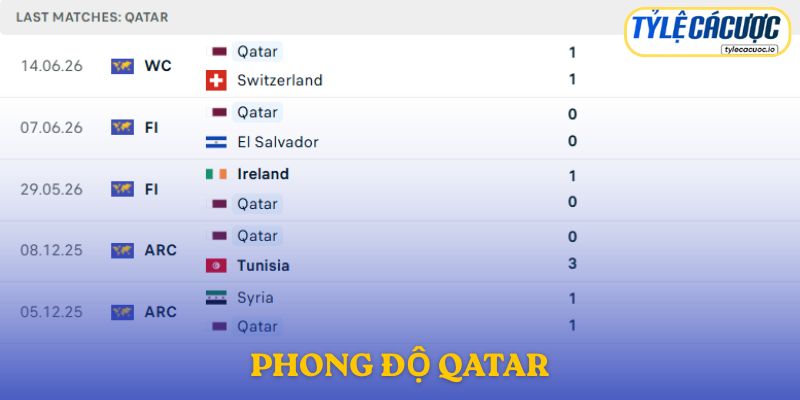Phong độ Qatar