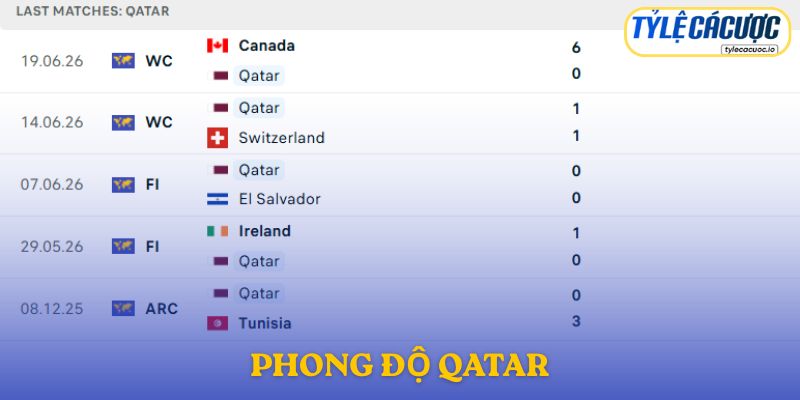 Phong độ Qatar