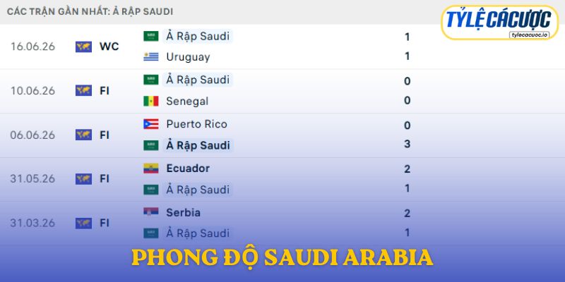 Phong độ Saudi Arabia
