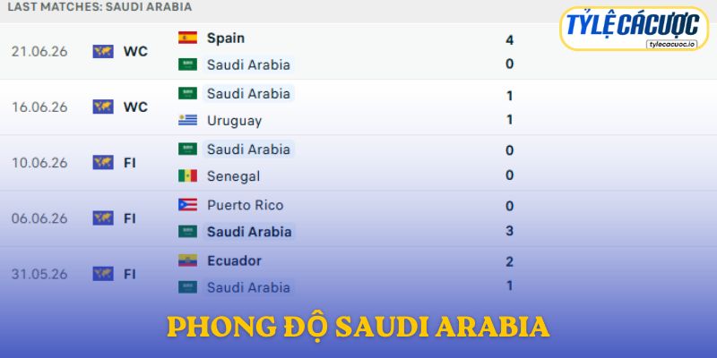 Phong độ Saudi Arabia
