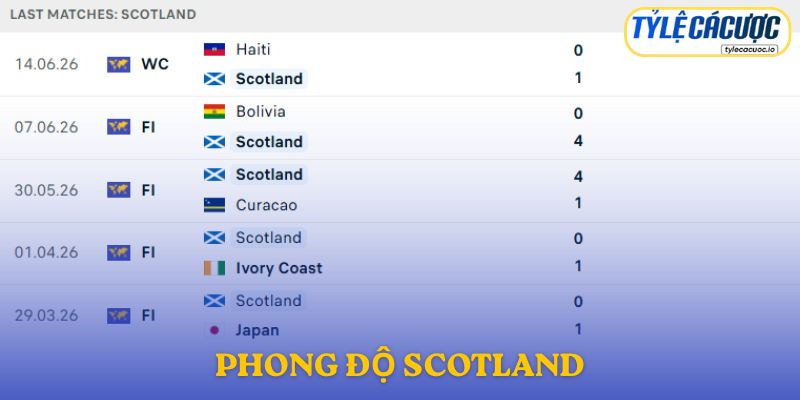 Phong độ Scotland