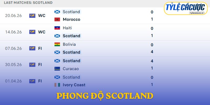 Phong độ Scotland