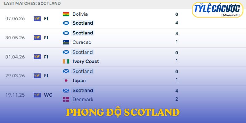 Phong độ Scotland