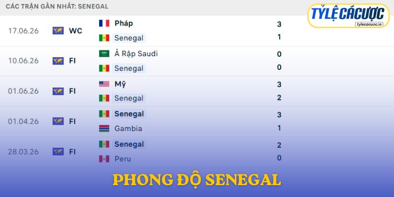 Phong độ Senegal
