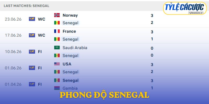 Phong độ Senegal