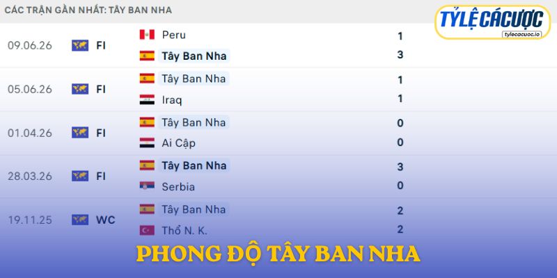 Phong độ Tây Ban Nha