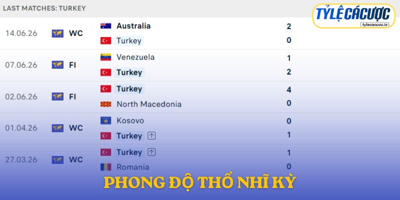 Phong độ Thổ Nhĩ Kỳ