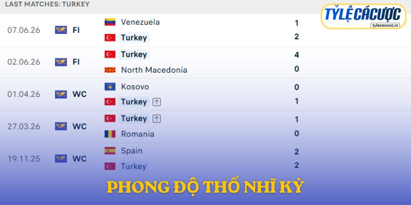 Phong độ Thổ Nhĩ Kỳ