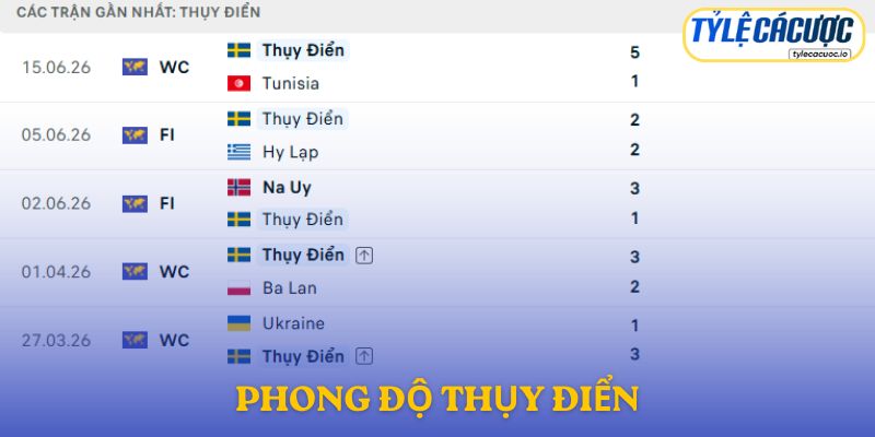 Phong độ Thụy Điển