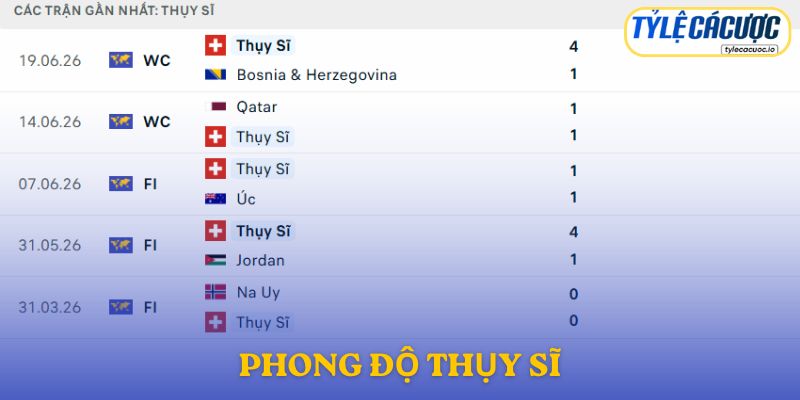 Phong độ Thụy Sĩ