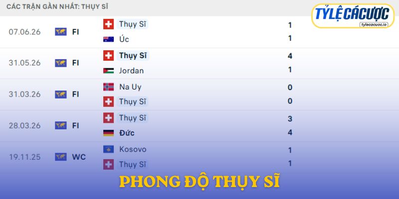 Phong độ Thụy Sĩ