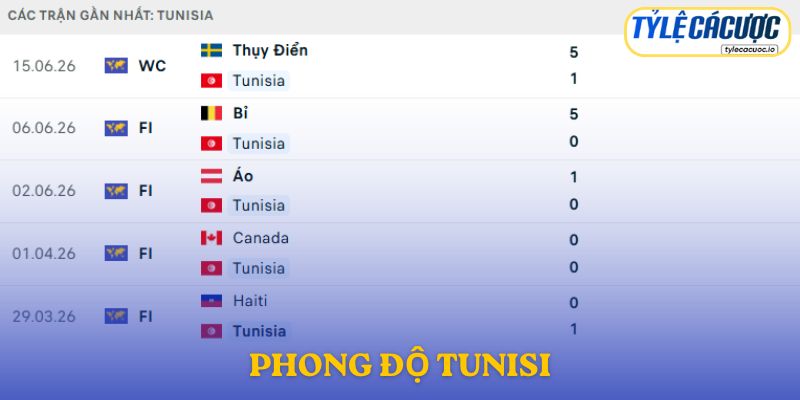 Phong độ Tunisia