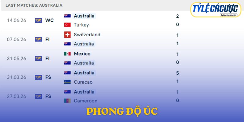 Phong độ Úc