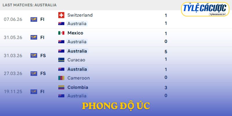 Phong độ Úc