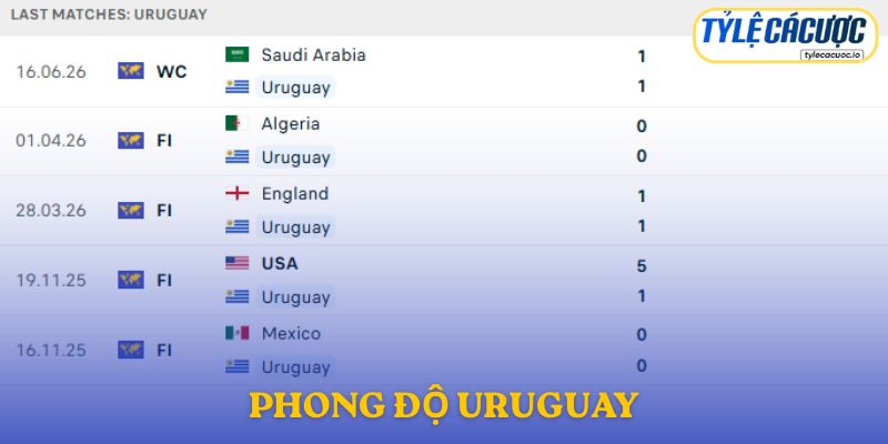 Phong độ Uruguay