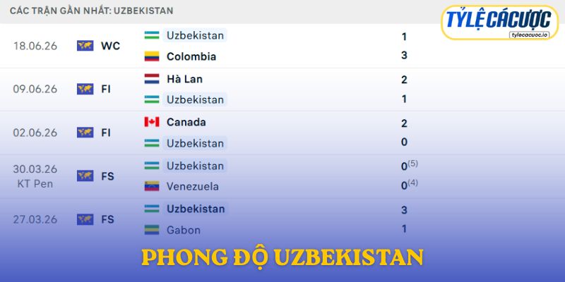 Phong độ Uzbekistan