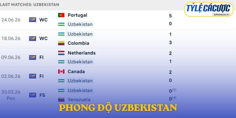 Phong độ Uzbekistan