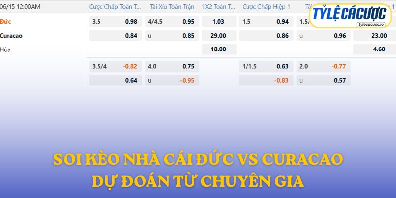 Soi kèo nhà cái Đức vs Curacao – tỷ lệ chuẩn