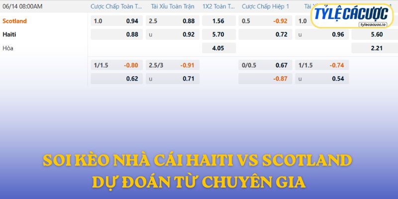 Soi kèo nhà cái Haiti vs Scotland – Dự đoán từ chuyên gia