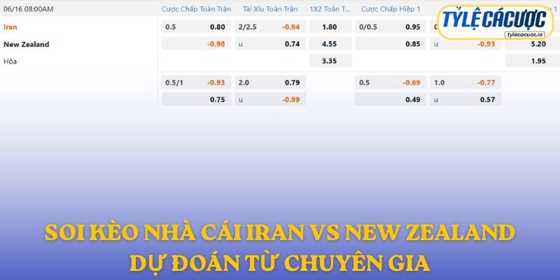 Soi kèo nhà cái Iran vs New Zealand – dự đoán từ chuyên gia
