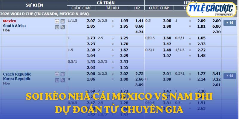 Soi kèo nhà cái Mexico vs Nam Phi – dự đoán từ chuyên gia